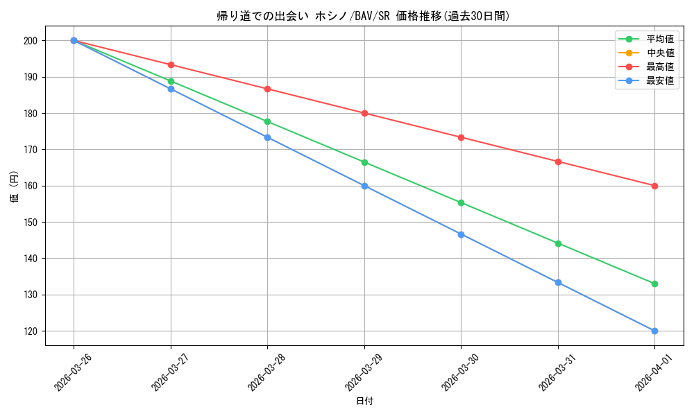 card_517125_series_388014_rarity_557104_graph