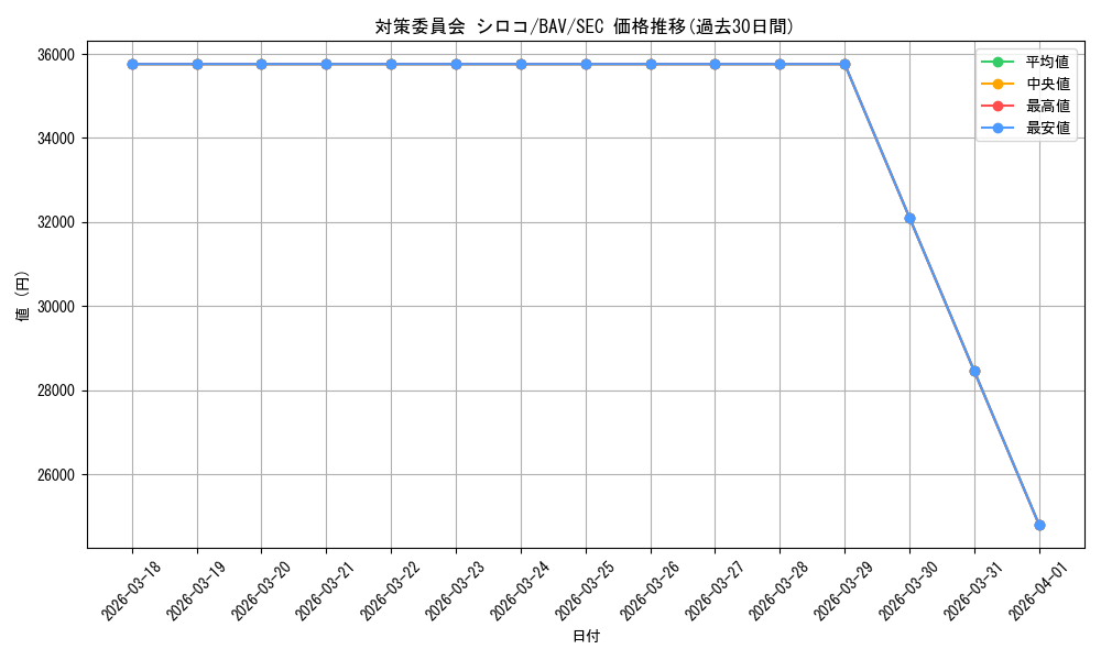 card_517140_series_388014_rarity_559462_graph