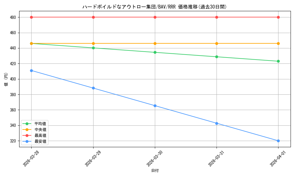 card_517172_series_388014_rarity_557086_graph
