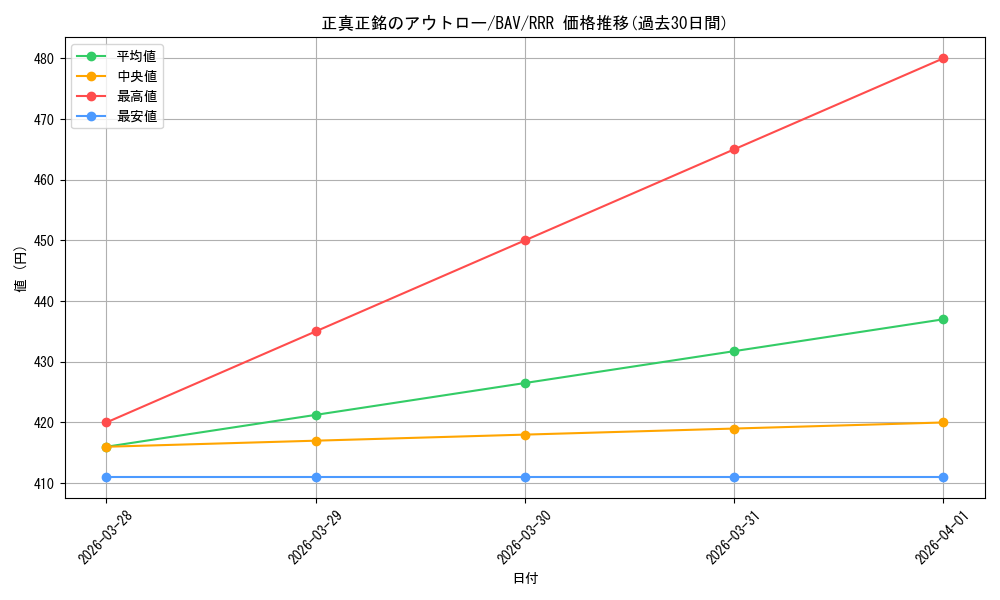 card_517174_series_388014_rarity_557086_graph