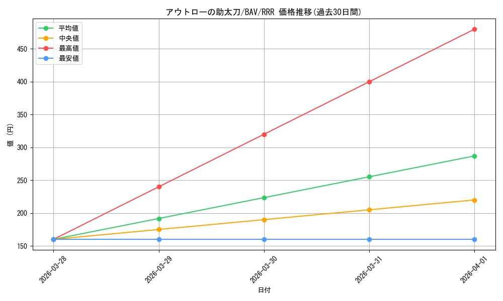 card_517176_series_388014_rarity_557086_graph