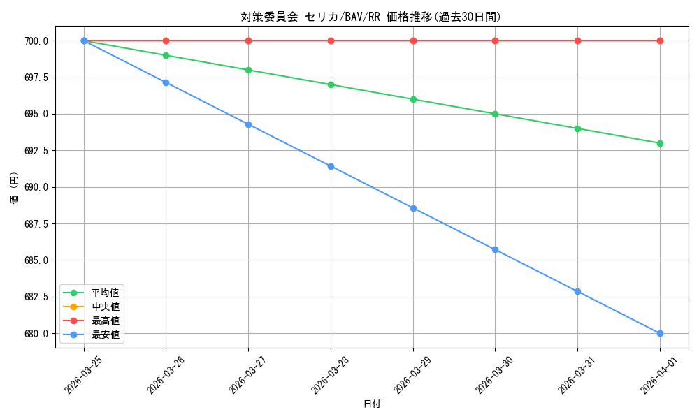 card_517181_series_388014_rarity_557275_graph