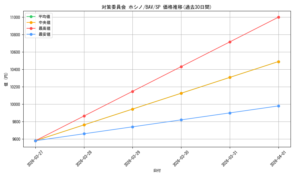 card_517184_series_388014_rarity_557067_graph