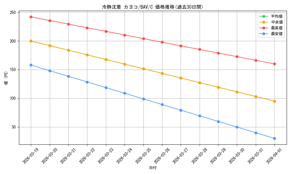 card_517202_series_388014_rarity_557243_graph