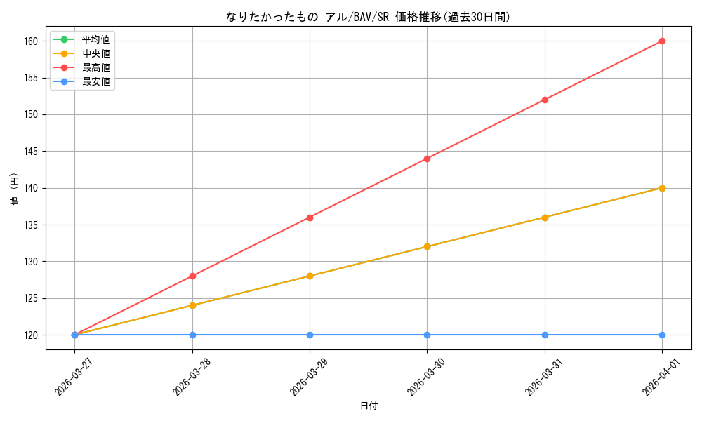 card_517206_series_388014_rarity_557104_graph