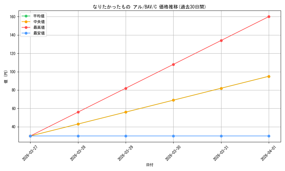 card_517206_series_388014_rarity_557243_graph