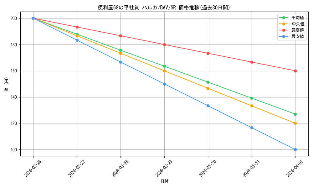 card_517210_series_388014_rarity_557104_graph