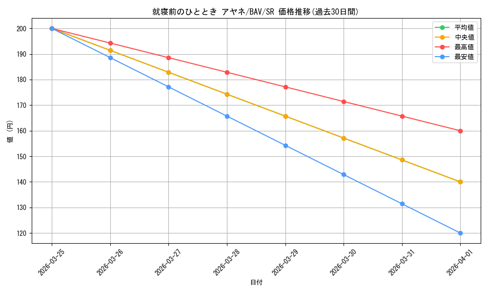 card_517304_series_388014_rarity_557104_graph