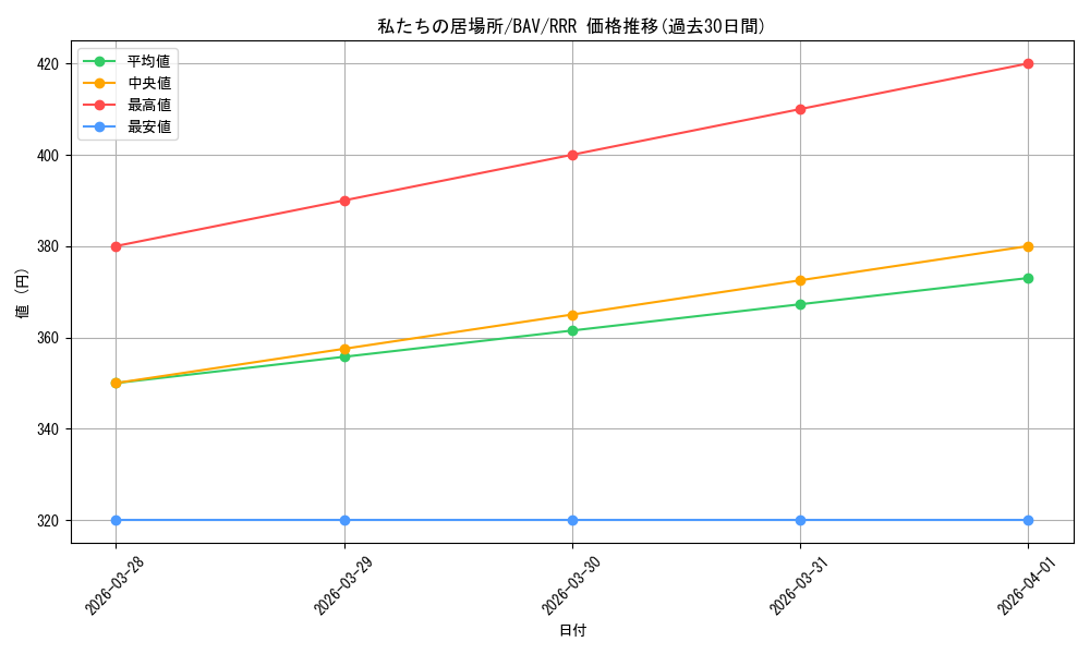 card_517313_series_388014_rarity_557086_graph