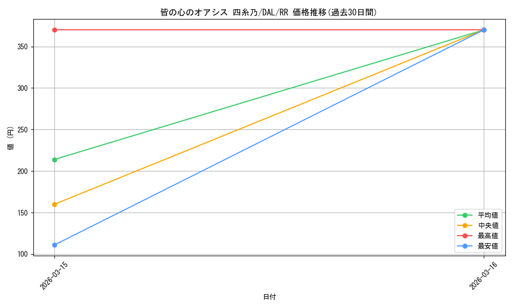 card_517501_series_388257_rarity_557275_graph