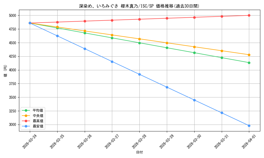 card_517561_series_388498_rarity_557067_graph