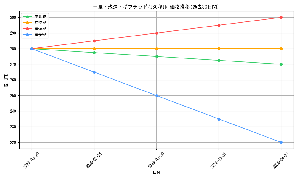 card_517566_series_388498_rarity_560929_graph