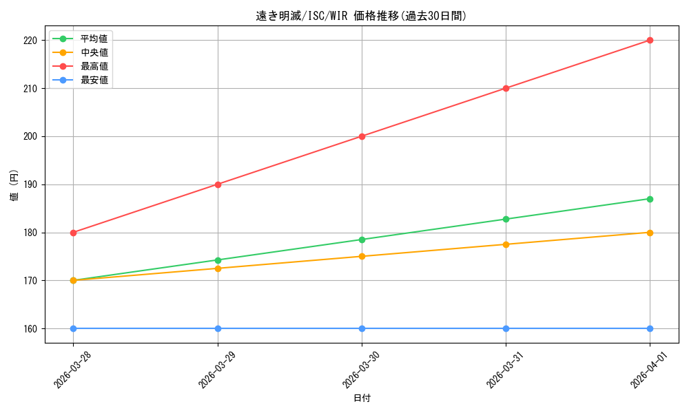 card_517575_series_388498_rarity_560929_graph