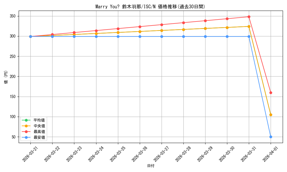 card_517587_series_388498_rarity_559585_graph