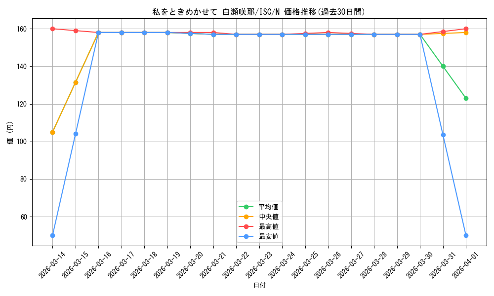 card_517595_series_388498_rarity_559585_graph