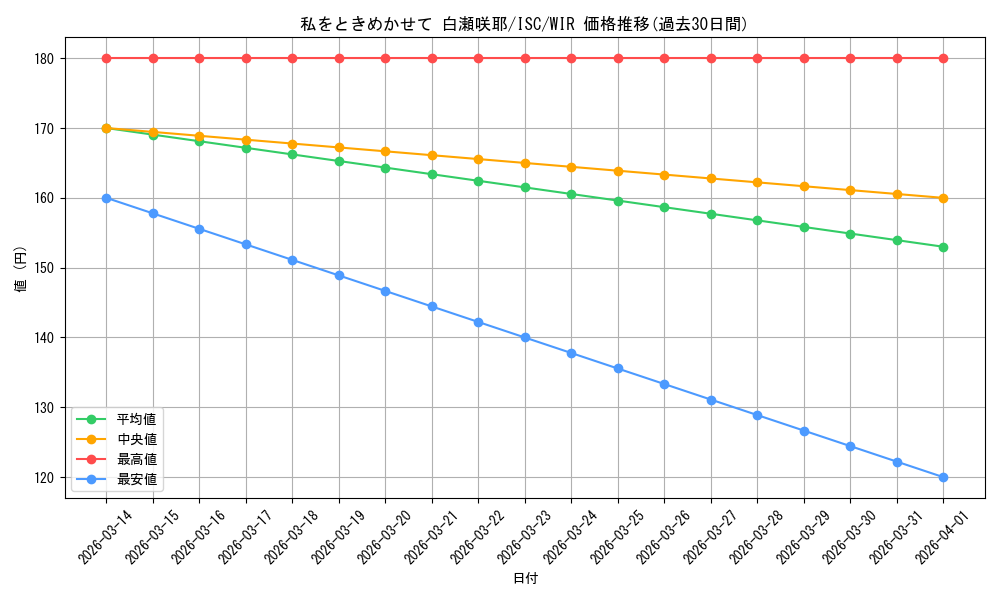 card_517595_series_388498_rarity_560929_graph