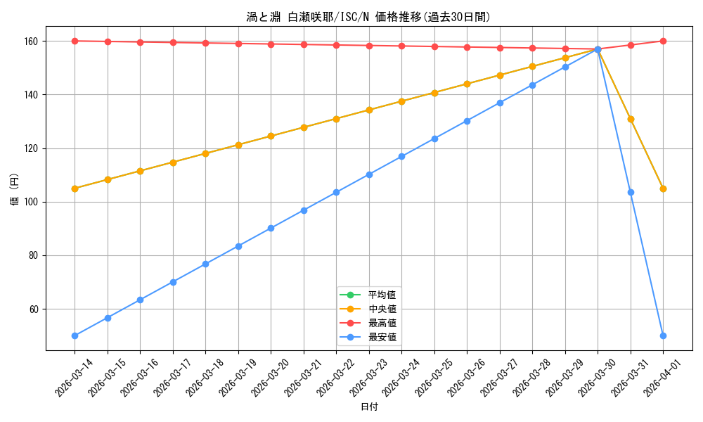 card_517609_series_388498_rarity_559585_graph