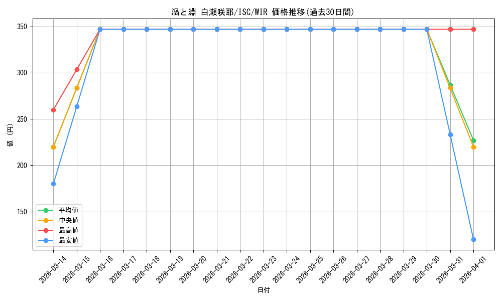 card_517609_series_388498_rarity_560929_graph