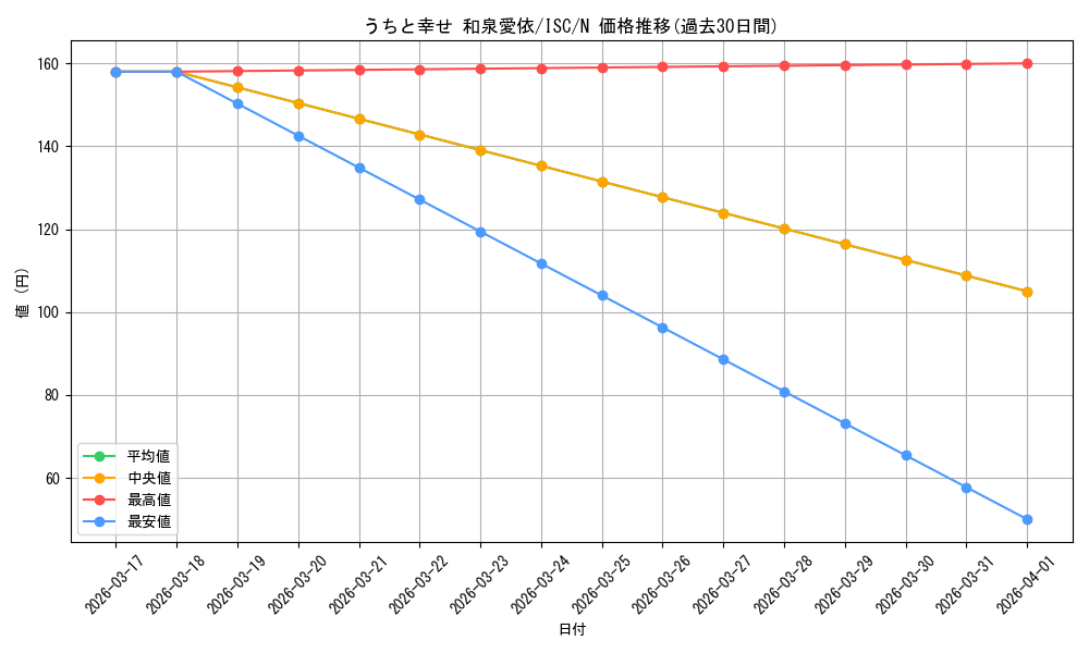 card_517611_series_388498_rarity_559585_graph