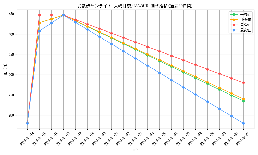 card_517614_series_388498_rarity_560929_graph
