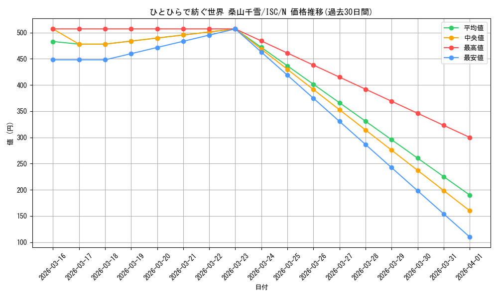 card_517616_series_388498_rarity_559585_graph