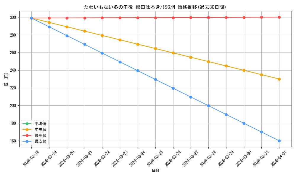card_517622_series_388498_rarity_559585_graph