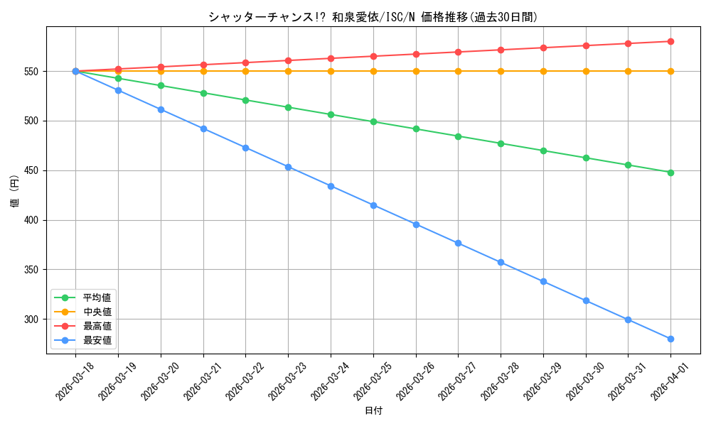 card_517625_series_388498_rarity_559585_graph
