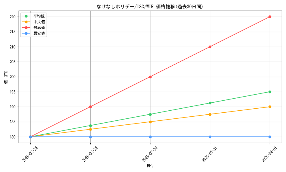 card_517627_series_388498_rarity_560929_graph