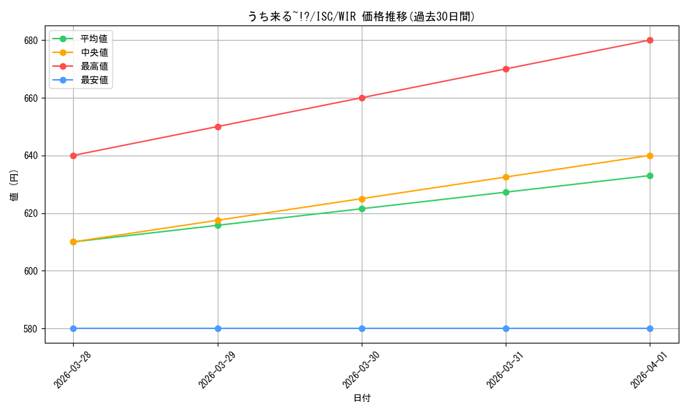 card_517629_series_388498_rarity_560929_graph