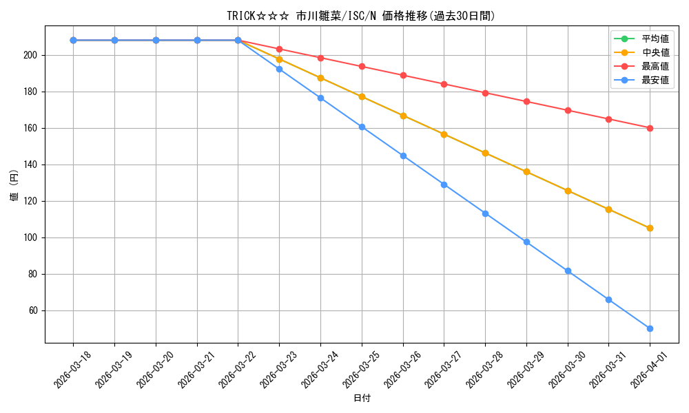 card_517660_series_388498_rarity_559585_graph