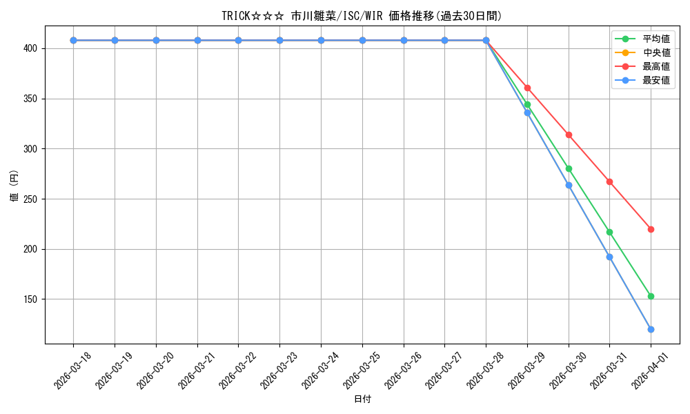 card_517660_series_388498_rarity_560929_graph