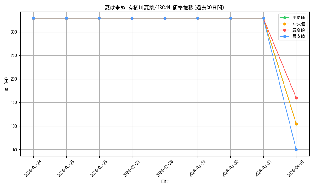 card_517665_series_388498_rarity_559585_graph