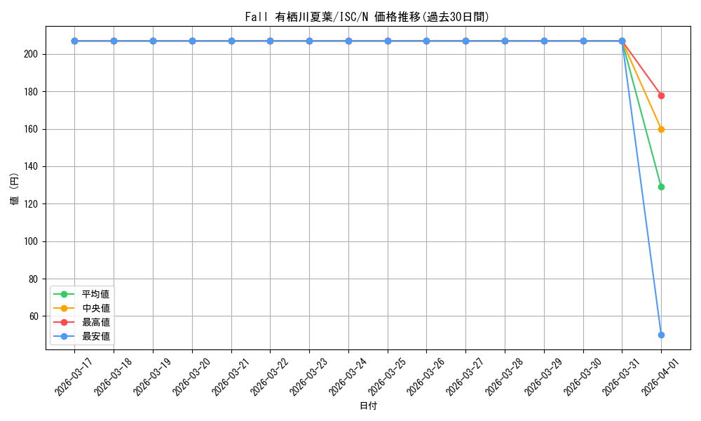 card_517675_series_388498_rarity_559585_graph