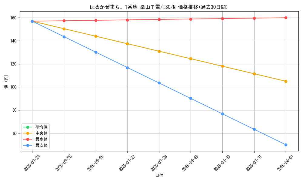 card_517679_series_388498_rarity_559585_graph