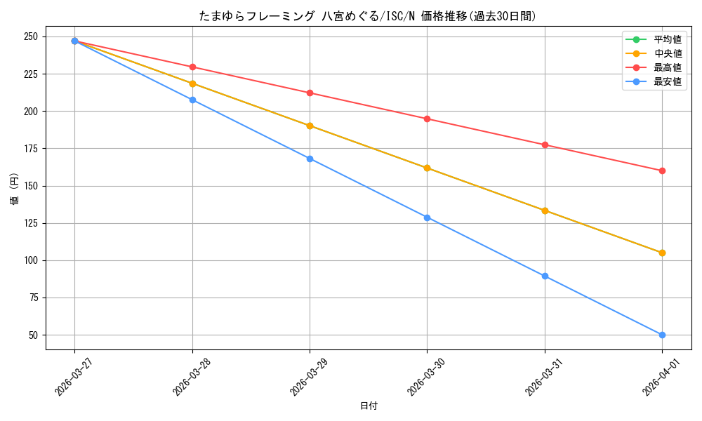 card_517689_series_388498_rarity_559585_graph