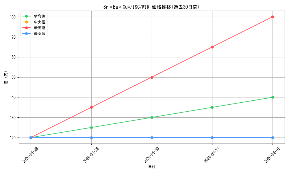 card_517692_series_388498_rarity_560929_graph