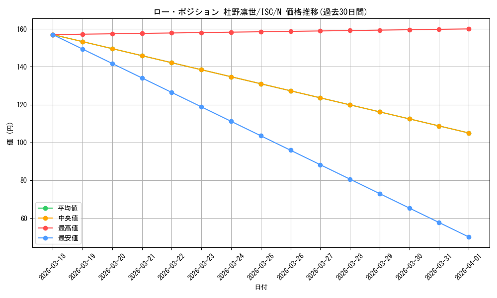 card_517696_series_388498_rarity_559585_graph