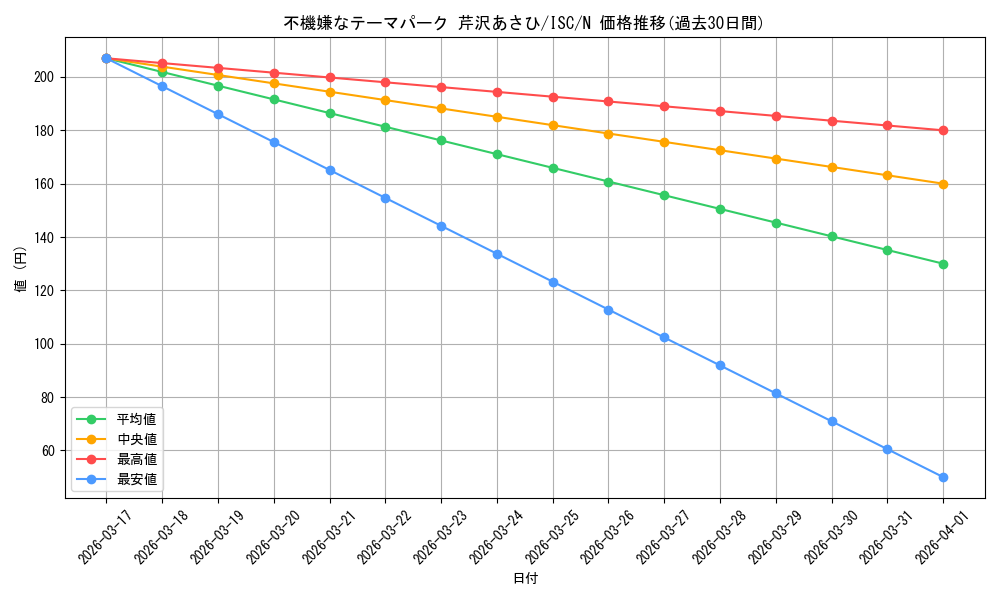 card_517698_series_388498_rarity_559585_graph