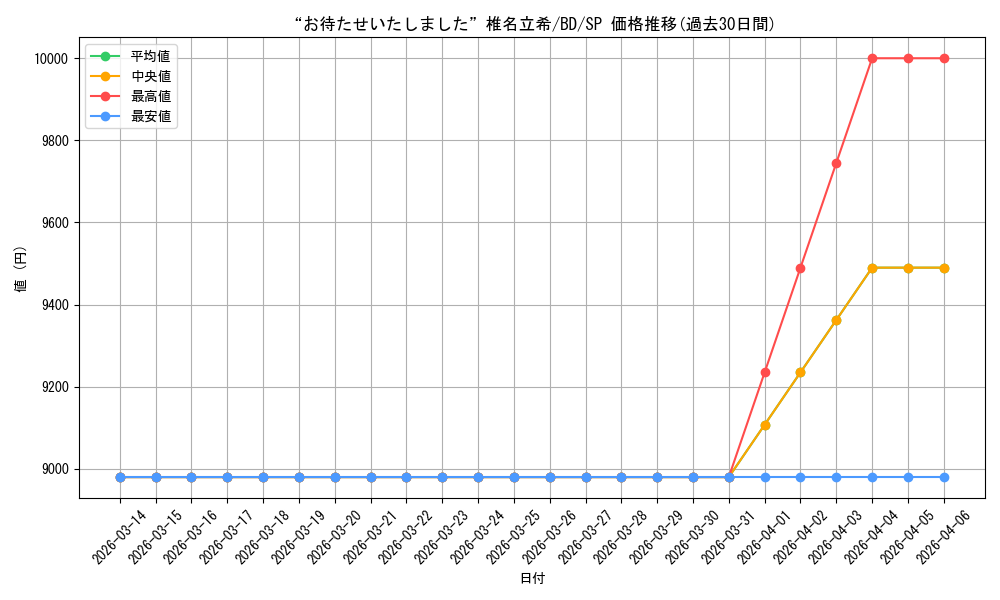 card_517935_series_388896_rarity_557067_graph