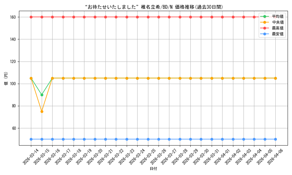 card_517935_series_388896_rarity_559585_graph