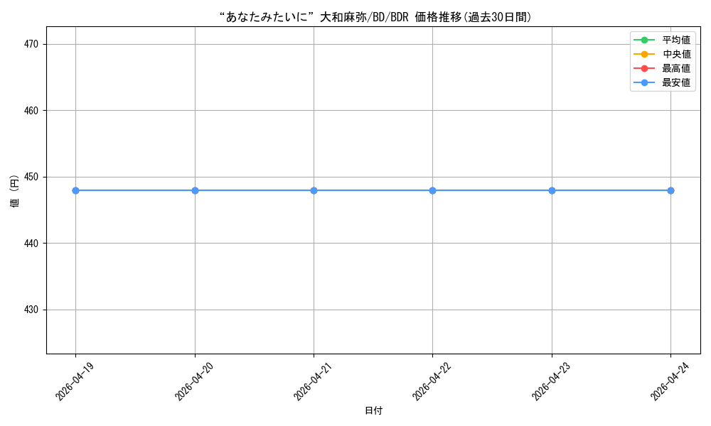 card_517938_series_388896_rarity_561328_graph