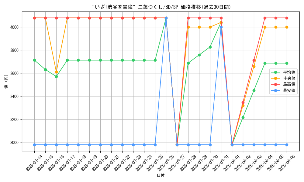 card_517960_series_388896_rarity_557067_graph