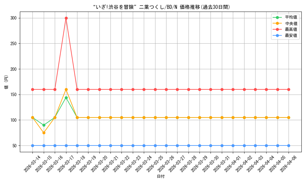 card_517960_series_388896_rarity_559585_graph
