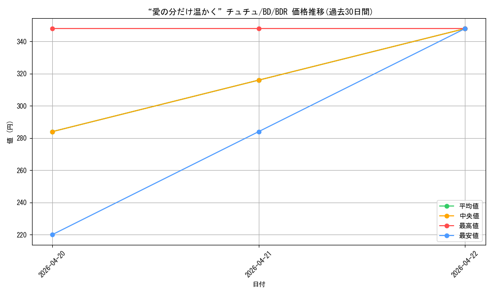card_517967_series_388896_rarity_561328_graph