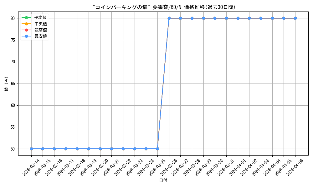 card_517970_series_388896_rarity_559585_graph