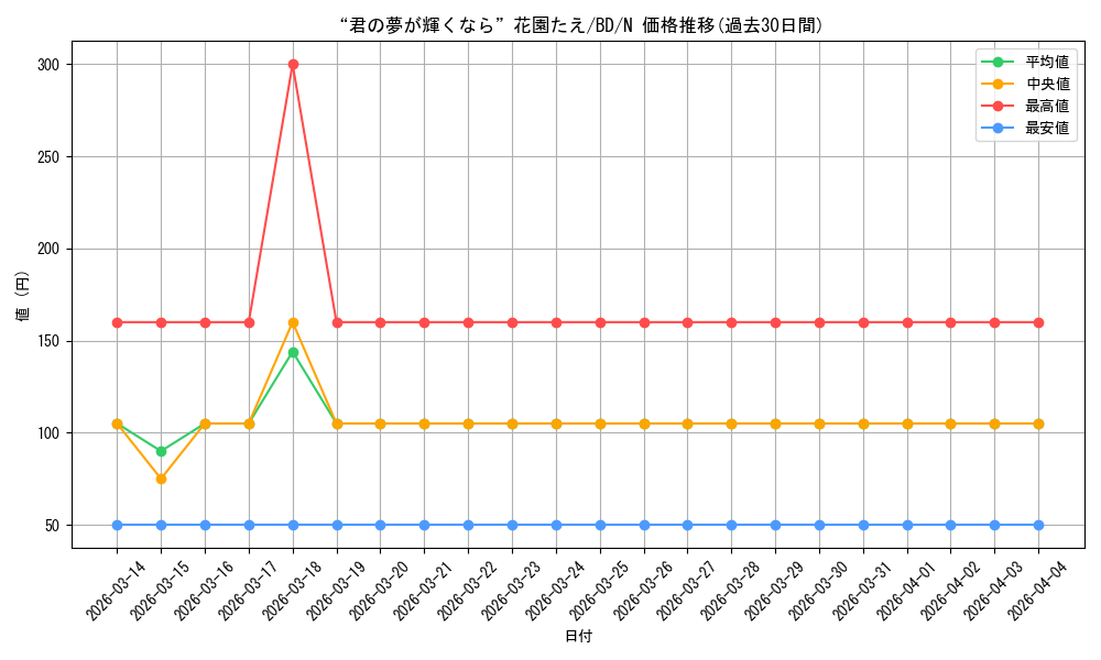 card_517976_series_388896_rarity_559585_graph