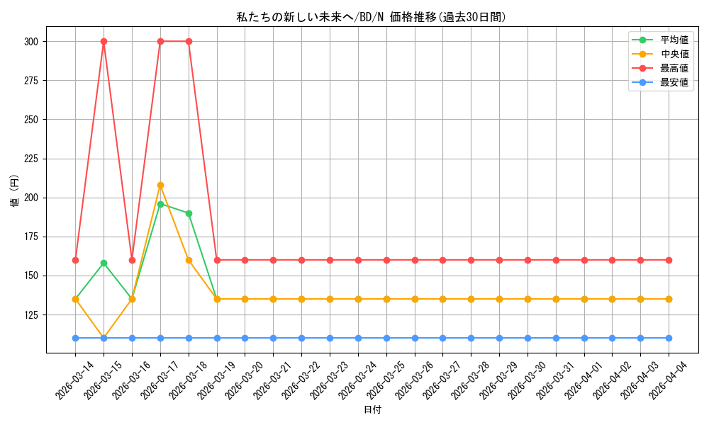 card_517985_series_388896_rarity_559585_graph