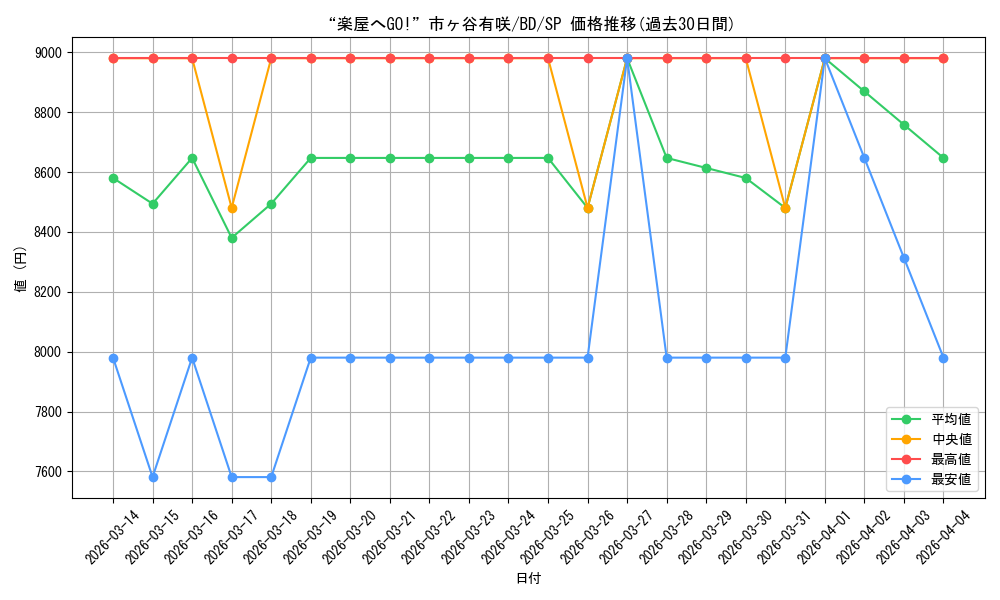 card_517994_series_388896_rarity_557067_graph