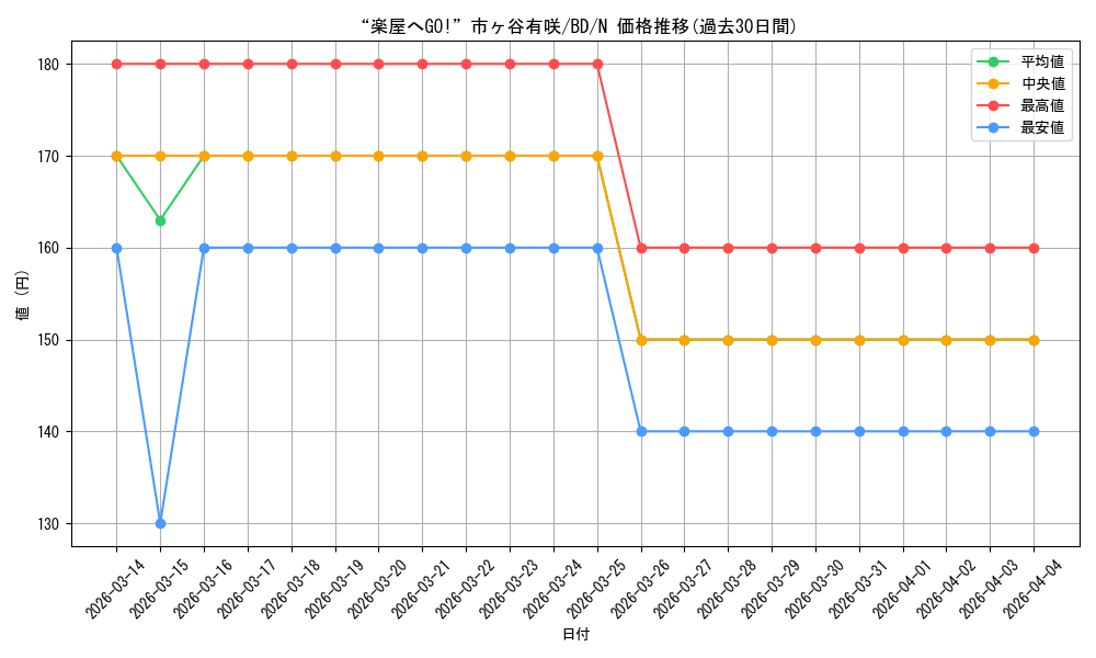 card_517994_series_388896_rarity_559585_graph
