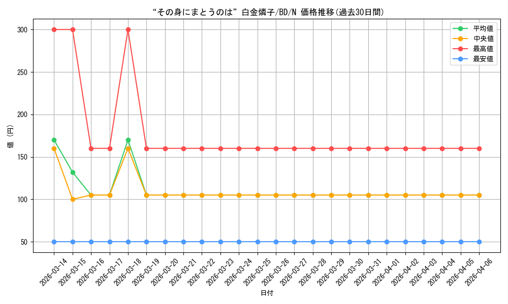 card_518001_series_388896_rarity_559585_graph